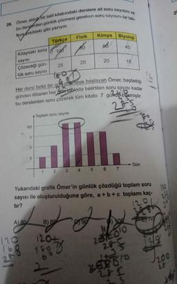 28. Omer, aldior bir tatil kitabındaki derslere ait soru sayisini ve
bu derslerden günlük çözmesi gereken soru sayısını bir tab-
2
Fizik
Kimya Biyoloji
prase
va çekildeki gibi yazıyor
Türkçe
Kitaptaki soru
sayisi
Çözeceği gün-
25
lük soru sayısı
68
100
80
po
45
20
20
15
D
Her dersi farklı bir gün çoxmeye başlayan Ömer, başladığı
günden itibaren her gün tabloda belirtilen soru sayısı kadar
bu derslerden soru çözerek tüm kitabı 7 günde bitirmiştir.
28
Toplam soru sayısı
60
C
a
Gün
2 3 4 5 6
7
110
Yukarıdaki grafik Ömer'in günlük çözdüğü toplam soru
sayısı ile oluşturulduğuna göre, a + b + c toplamı kaç-
tir?
1201
A) 80
E) 119
B) 85
190
10g
2812
EDO
1204
Ooo
180 D
140
288
208610
200
21
27