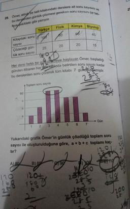 28. Omer, aldior bir tatil kitabındaki derslere ait soru sayisini ve
bu derslerden günlük çözmesi gereken soru sayısını bir tab-
2
Fizik
Kimya Biyoloji
prase
va çekildeki gibi yazıyor
Türkçe
Kitaptaki soru
sayisi
Çözeceği gün-
25
lük soru sayısı
68
100
80
po
45
20
20
15
D
Her dersi farklı bir gün çoxmeye başlayan Ömer, başladığı
günden itibaren her gün tabloda belirtilen soru sayısı kadar
bu derslerden soru çözerek tüm kitabı 7 günde bitirmiştir.
28
Toplam soru sayısı
60
C
a
Gün
2 3 4 5 6
7
110
Yukarıdaki grafik Ömer'in günlük çözdüğü toplam soru
sayısı ile oluşturulduğuna göre, a + b + c toplamı kaç-
tir?
1201
A) 80
E) 119
B) 85
190
10g
2812
EDO
1204
Ooo
180 D
140
288
208610
200
21
27
