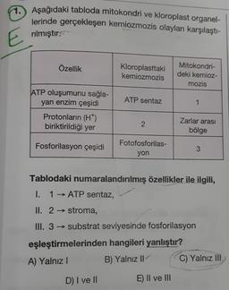 1. Aşağıdaki tabloda mitokondri ve kloroplast organel-
lerinde gerçekleşen kemiazmozis olayları karşılaştı-
E
rılmıştır.
Özellik
Kloroplasttaki
kemiozmozis
Mitokondri-
deki kemioz-
mozis
ATP sentaz
1
ATP oluşumunu sağla-
yan enzim çeşidi
Protonların (H)
biriktirildiği yer
2
Zarlar arası
bölge
Fotofosforilas-
Fosforilasyon çeşidi
3
yon
Tablodaki numaralandırılmış özellikler ile ilgili,
I. 1 → ATP sentaz,
II. 2 → stroma,
III. 3 → substrat seviyesinde fosforilasyon
eşleştirmelerinden hangileri yanlıştır?
A) Yalnız!
B) Yalnız II
C) Yalnız III
D) I ve II
E) II ve III