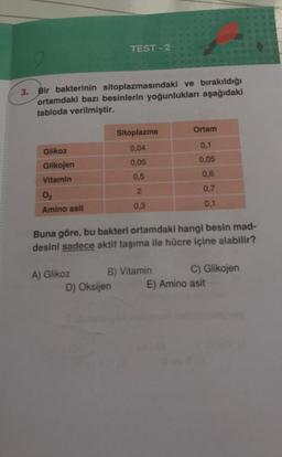 TEST - 2
3. Bir bakterinin sitoplazmasındaki ve bırakıldığı
ortamdaki bazı besinlerin yoğunlukları aşağıdaki
tabloda verilmiştir.
Sitoplazma
Ortam
Glikoz
0,04
0,1
0.05
0,05
Glikojen
Vitamin
0,5
0,6
2
0,7
02
0,3
0,1
Amino asit
Buna göre, bu bakteri ortamdaki hangi besin mad-
desini sadece aktif taşıma ile hücre içine alabilir?
A) Glikoz B) Vitamin
C) Glikojen
D) Oksijen E) Amino asit