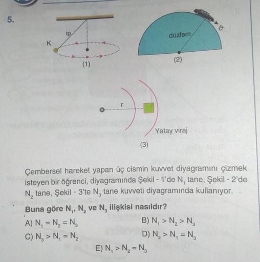 5.
?
düzlem
K
(2)
(1)
Yatay viraj
(3)
Çembersel hareket yapan üç cismin kuvvet diyagramını çizmek
isteyen bir öğrenci, diyagramında Şekil - 1'de N, tane, Şekil - 2'de
N, tane, Şekil - 3'te N, tane kuvveti diyagramında kullanıyor.
Buna göre N, N, ve N, iliş