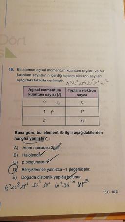 Dör
16. Bir atomun açısal momentum kuantum sayıları ve bu
kuantum sayılarının içerdiği toplam elektron sayıları
aşağıdaki tabloda verilmiştir.
13223²2063530" as
Açısal momentum Toplam elektron
kuantum sayısı (l)
sayisi
0
8
1 p
17
2
10
Buna göre, bu element ile ilgili aşağıdakilerden
hangisi yanlıştır?
A) Atom numarası 3547.
B) Halojendit,
C) p bloğundadırl
DY Bileşiklerinde yalnızca -1 değerlik alır.
E) Doğada diatomik yapıda bulunur.
35 3e wedlo ups
15.C 16.D
15 ²25 2286 35² 30
