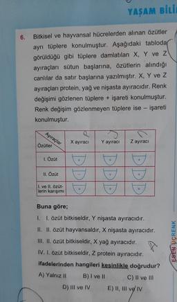 YAŞAM BİLi
6.
Bitkisel ve hayvansal hücrelerden alınan özütler
ayrı tüplere konulmuştur. Aşağıdaki tabloda
görüldüğü gibi tüplere damlatılan X, Y ve Z
ayıraçları sütun başlarına, özütlerin alındığı
canlılar da satır başlarına yazılmıştır. X, Y ve Z
ayıraçları protein, yağ ve nişasta ayıracıdır. Renk
değişimi gözlenen tüplere + işareti konulmuştur.
Renk değişim gözlenmeyen tüplere ise - işareti
konulmuştur.
Ayıraçlar
X ayıraci
Y ayıraci
Z ayıraci
Özütler
I. Özüt
+
II. Özüt
DDD
I DDD
DDD
+
I. ve II. özüt-
lerin karışımı
+
+
+
Buna göre;
1. I. özüt bitkiseldir, Y nişasta ayıracıdır.
II. II. özüt hayvansaldır, X nişasta ayıracıdır.
III. II. özüt bitkiseldir, X yağ ayıracıdır.
A
IV. I. özüt bitkiseldir, Z protein ayıracıdır.
ifadelerinden hangileri kesinlikle doğrudur?
A) Yalnız II B) I ve II C) II ve III
D) III ve IV E) II, III ve IV
ESEN ÇRENK