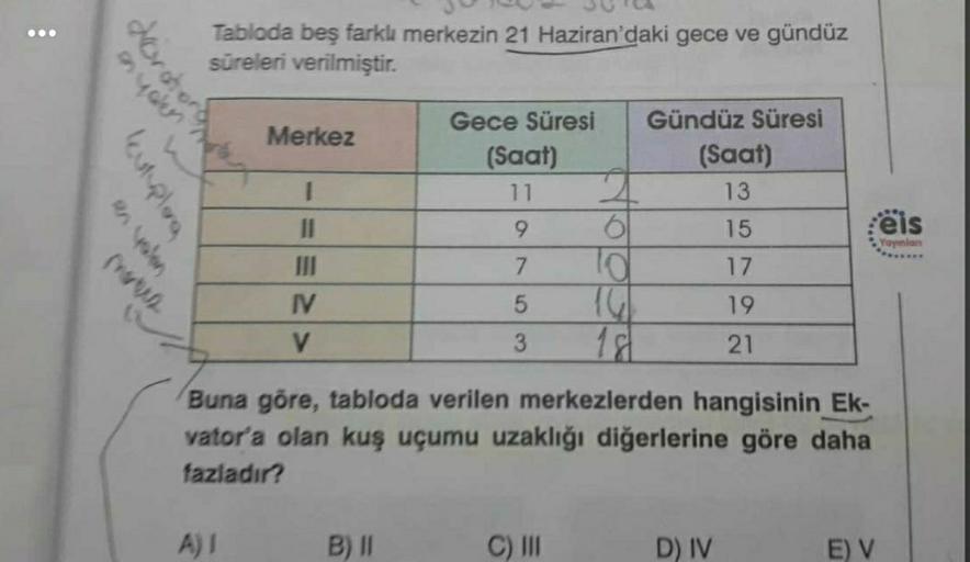 Tabloda beş farklı merkezin 21 Haziran'daki gece ve gündüz
süreleri verilmiştir.
conjour
dorohor
Merkez
1
Gece Süresi Gündüz Süresi
(Saat)
(Saat)
11
13
9 6
15
7 lo 17
5
19
3 18
eis
Yanian
TV
V
21
Buna göre, tabloda verilen merkezlerden hangisinin Ek-
vator