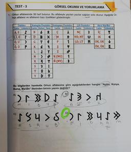 TEST - 3
GÖRSEL OKUMA VE YORUMLAMA
1. Orhun alfabesinde 38 harf bulunur. Bu alfabeyle yazılan yazılar sağdan sola okunur. Aşağıda Or-
hun alfabesi ve alfabenin bazı özellikleri gösterilmiştir:
w
Rece Harfler
Latin Göktürk
Iç Y
IK
OK, UK
ÖK, ÜK
ARAS
Ünlüler Kutuplu Ünsüzler Kutupsuz Ünsüzler Çin Ünsüzler
Latin Göktürk Latin Ralin Ince Latin Göktürk Latin Göktürk
A, E
B
ç A NÇ
1.1, É
D 3 X M
ND, NT
0, U
G
P 1 LD, LT M
0,0 N K
ş ¥
L
Z
N | | |N (NG) 1
R 49 N (NY)
S $ I
T
Y D 9
Bu bilgilerden hareketle Orhun alfabesine göre aşağıdakilerden hangisi "Aydın, Konya,
Bursa, Mardin" illerinden birinin yazımı değildir?
>> DJ >
K
NID YA
A
0584> Ser 3 4 5
S R u B
RA