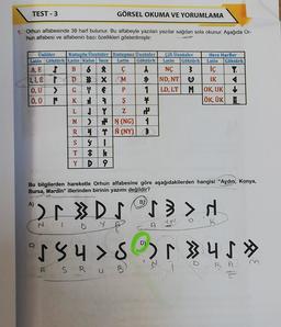 TEST - 3
GÖRSEL OKUMA VE YORUMLAMA
1. Orhun alfabesinde 38 harf bulunur. Bu alfabeyle yazılan yazılar sağdan sola okunur. Aşağıda Or-
hun alfabesi ve alfabenin bazı özellikleri gösterilmiştir:
w
Rece Harfler
Latin Göktürk
Iç Y
IK
OK, UK
ÖK, ÜK
ARAS
Ünlüler Kutuplu Ünsüzler Kutupsuz Ünsüzler Çin Ünsüzler
Latin Göktürk Latin Ralin Ince Latin Göktürk Latin Göktürk
A, E
B
ç A NÇ
1.1, É
D 3 X M
ND, NT
0, U
G
P 1 LD, LT M
0,0 N K
ş ¥
L
Z
N | | |N (NG) 1
R 49 N (NY)
S $ I
T
Y D 9
Bu bilgilerden hareketle Orhun alfabesine göre aşağıdakilerden hangisi "Aydın, Konya,
Bursa, Mardin" illerinden birinin yazımı değildir?
>> DJ >
K
NID YA
A
0584> Ser 3 4 5
S R u B
RA
