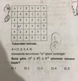 29.
A
1
2
3
4
5
1
4
5
1
2
3
2
5
1
2
3
4
4
5
3 1 2 3 4
2 3 4
4
4
5
1
5
3
4
5
1
2
Yukarıdaki tabloda;
A = {1, 2, 3, 4,5}
kümesinde tanımlanan "A" işlemi verilmiştir.
Buna göre, (32 A 42) A 52 işleminin sonucu
kaçtır?
A) 1 B) 2 C) 3 D) 4 E) 5