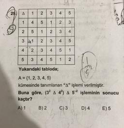 29.
A
1
2
3
4
5
1
4
5
1
2
3
2
5
1
2
3
4
4
5
3 1 2 3 4
2 3 4
4
4
5
1
5
3
4
5
1
2
Yukarıdaki tabloda;
A = {1, 2, 3, 4,5}
kümesinde tanımlanan "A" işlemi verilmiştir.
Buna göre, (32 A 42) A 52 işleminin sonucu
kaçtır?
A) 1 B) 2 C) 3 D) 4 E) 5
