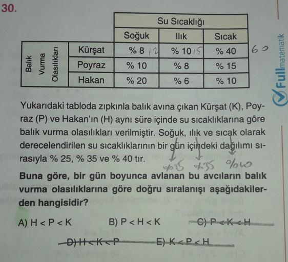 30.
Su Sıcaklığı
Soğuk llik
%82 % 1015
Sıcak
% 40
60
Balık
Vurma
Olasılıkları
Kürşat
Poyraz
Hakan
Fullmatematik
% 10
%8
% 15
% 20
% 6
% 10
Yukarıdaki tabloda zıpkınla balık avına çıkan Kürşat (K), Poy-
raz (P) ve Hakan'ın (H) aynı süre içinde su sıcaklıkla