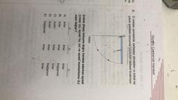 [
Düzgün Çembersel Hareket
siz,
pla
5. O noktası çevresinde serbestçe dönebilen m kütleli bir
çubuk şekildeki konumda tutulurken serbest bırakılıyor.
düşey
Çubuk düşey konuma doğru hareket ederken açısal
ivmesi (a), açısal hız (@) ve açısal momentumu (L)
nasıl değişir?
a
A)
Artar
Artar
Artar
Artar
Artar
B)
C)
D)
Azalır
Artar
Değişmez
Artar
Azalır
Artar
E)
Değişmez
Artar
Değişmez
Artar
J
