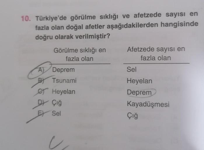 10. Türkiye'de görülme sıklığı ve afetzede sayısı en
fazla olan doğal afetler aşağıdakilerden hangisinde
doğru olarak verilmiştir?
Afetzede sayısı en
fazla olan
Sel
Görülme sıklığı en
fazla olan
A) Deprem
BY Tsunami
Ø Heyelan
ex çı
Ey Sel
Heyelan
Deprem
Ka