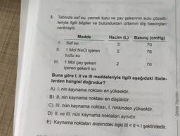 3. Tabloda saf su, yemek tuzu ve çay şekerinin sulu çözelti-
leriyle ilgili bilgiler ve bulundukları ortamın dış basınçları
verilmiştir.
N
Madde
Hacim (L) Basınç (cmHg)
1. Saf su
3
70
II.
1 Mol NaCl içeren
2
76
tuzlu su
II.
1 Mol çay şekeri
2
70
içeren şekerli su
Buna göre I, II ve Ill maddeleriyle ilgili aşağıdaki ifade-
lerden hangisi doğrudur?
A) I. nin kaynama noktası en yüksektir.
B) II. nin kaynama noktası en düşüktür.
C) III. nün kaynama noktası, I. ninkinden yüksektir.
D) II. ve III. nün kaynama noktaları aynıdır.
E) Kaynama noktaları arasındaki ilişki III < 11 <1 şeklindedir.
Orbital Yayınları
