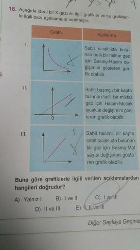 16. Aşağıda ideal bir X gazı ile ilgili grafikler ve bu grafikler-
le ilgili bazı açıklamalar verilmiştir.
Grafik
Açıklama
3
1.
Sabit sicaklıkta bulu-
nan belli bir miktar gaz
için Basınç-Hacim de-
ğişimini gösteren gra-
fik olabilir.
II.
Sabit basınçlı bi