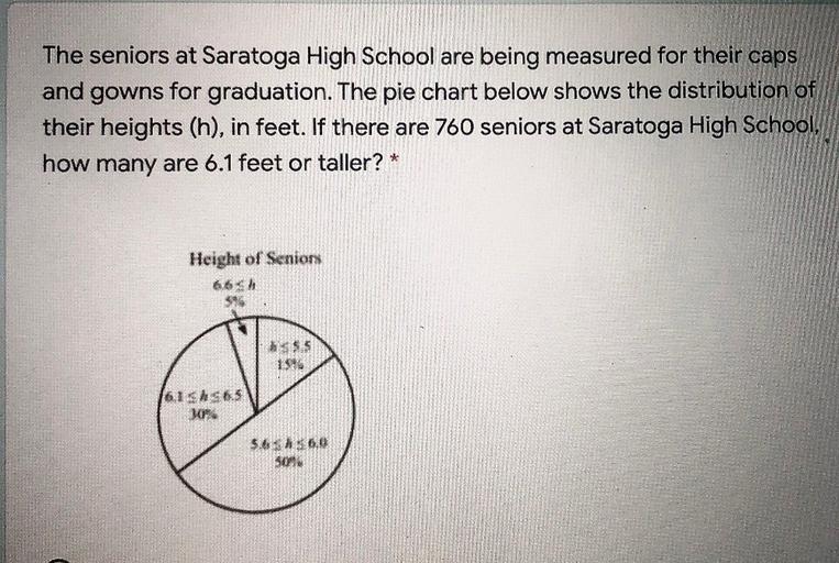 The seniors at Saratoga High School are being measured Math