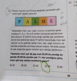 25. 1'd
kut
23. Palme Yayınevi bir firmaya aşağıdaki görseldeki gibi
renkli ışıklı tabela yaptırıyor.
P A
L M E
sud
N
A
Tabeladaki mavi, san, yeşil, turuncu ve pembe işıklar
sırasıyla P, A, L, M ve E harfleri okunacak şekilde birer
kez yanıyor. E harfinin bulunduğu pembe işık yandıktan
sonra her seferinde tekrar P harfinin bulunduğu mavi ışık
yaniyor ve bu şekilde işıklar mavi, sarı, yeşil, turuncu ve
pembe sırasında yanmaya devam ediyor. Art arda yanan
iki ışık arasında geçen sürenin aynı olduğu gözleniyor..
Tabelada mavi ışık ilk kez saat 20.00'da yandığı bir
günde 20.09'da pembe ışık 11. kez yandığına göre,
mavi ışık kaç saniye aralıklarla yanar?
o
B
to
A) 20
B) 30
C) 40
D) 50
E) 60
28