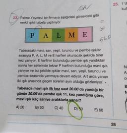 25. 1'd
kut
23. Palme Yayınevi bir firmaya aşağıdaki görseldeki gibi
renkli ışıklı tabela yaptırıyor.
P A
L M E
sud
N
A
Tabeladaki mavi, san, yeşil, turuncu ve pembe işıklar
sırasıyla P, A, L, M ve E harfleri okunacak şekilde birer
kez yanıyor. E harfinin bulunduğu pembe işık yandıktan
sonra her seferinde tekrar P harfinin bulunduğu mavi ışık
yaniyor ve bu şekilde işıklar mavi, sarı, yeşil, turuncu ve
pembe sırasında yanmaya devam ediyor. Art arda yanan
iki ışık arasında geçen sürenin aynı olduğu gözleniyor..
Tabelada mavi ışık ilk kez saat 20.00'da yandığı bir
günde 20.09'da pembe ışık 11. kez yandığına göre,
mavi ışık kaç saniye aralıklarla yanar?
o
B
to
A) 20
B) 30
C) 40
D) 50
E) 60
28
