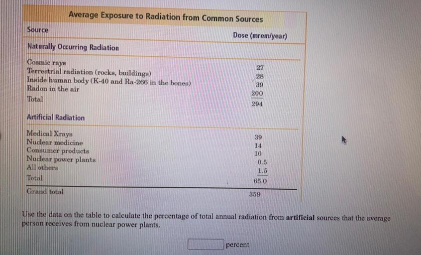 Average Exposure to Radiation from Common... Physical Chemistry