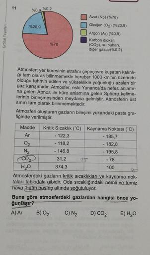 11
%0,9
%0,2
Azot (N2) (%78)
%20,9
Oksijen (O2) (%20,9)
Orbital Yayınlar
Argon (Ar) (%0,9)
Karbon dioksit
(CO2), su buharı,
diğer gazlar(%0,2)
%78
Atmosfer: yer küresinin etrafını çepeçevre kuşatan kalınlı-
ğı tam olarak bilinmemekle beraber 1000 km'nin üz