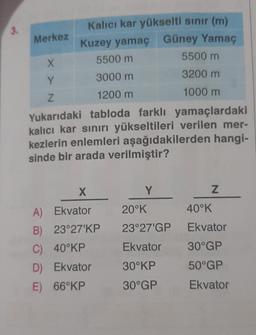 3.
Merkez
Kalıcı kar yükselti sınır (m)
Kuzey yamaç Güney Yamaç
5500 m
5500 m
X
Y
3200 m
3000 m
1200 m
Z
1000 m
Yukarıdaki tabloda farklı yamaçlardaki
kalıcı kar sinırı yükseltileri verilen mer-
kezlerin enlemleri aşağıdakilerden hangi-
sinde bir arada verilmiştir?
X
Y
Z
200K
400K
23°27'GP
Ekvator
A) Ekvator
B) 23°27'KP
C) 40°KP
D) Ekvator
E) 66°KP
Ekvator
30ºGP
30°KP
50ºGP
30ºGP
Ekvator