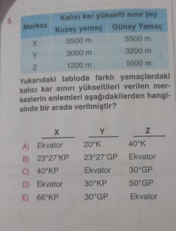 3.
Merkez
Kalıcı kar yükselti sınır (m)
Kuzey yamaç Güney Yamaç
5500 m
5500 m
X
Y
3200 m
3000 m
1200 m
Z
1000 m
Yukarıdaki tabloda farklı yamaçlardaki
kalıcı kar sinırı yükseltileri verilen mer-
kezlerin enlemleri aşağıdakilerden hangi-
sinde bir arada verilmiştir?
X
Y
Z
200K
400K
23°27'GP
Ekvator
A) Ekvator
B) 23°27'KP
C) 40°KP
D) Ekvator
E) 66°KP
Ekvator
30ºGP
30°KP
50ºGP
30ºGP
Ekvator
