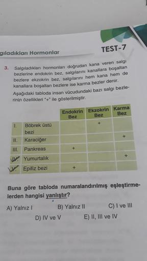 TEST-7
gıladıkları Hormonlar
3. Salgıladıkları hormonları doğrudan kana veren salg
bezlerine endokrin bez, salgılarını kanallara boşaltan
bezlere ekzokrin bez, salgılarını hem kana hem de
kanallara boşaltan bezlere ise karma bezler denir.
Aşağıdaki tabloda