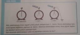 SIRA SIZDE
2. Adım
1. Adım
Nötr elektroskop
Nötr elektroskopa önce negatif yüklü çubuk yaklaştırılıyor (1. Adım). Sonra elektroskop topu-
zuna toprak bağlantısı yapılıyor (2. Adım). Yeterince beklendikten sonra, önce toprak bağlan-
tısı kesiliyor sonra çubuk uzaklaştırılıyor.
Son durumda elektroskopun yükü ve yaprakların durumu ne olur?
