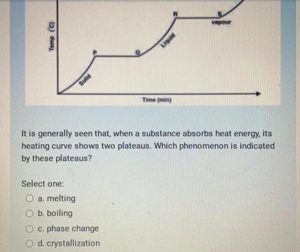 vapour Temp ( Liquid Solid Time (min) It i... Organic Chemistry