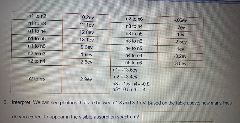 10.2ev
ni to n2
ni to n3
n2 to n6
-.06ev
12.1ev
n3 to n4
7ev
ni to n4
12.8ev
n3 to n5
1ev
ni to n5
13.1ev
n3 to n6
-2.5ev
ni to n6
9.6ev
n4 to n5
1ey
n2 to n3
n4 to n6
-3.2ev
1.9ev
2.6ev
n2 to n4
-3.5ev
n5 to n6
n1= -13.6ev
n2 = -3.4ev
n3= -1.5 n4= -0.8
n5= -0.5 n6= - 4
n2 to n5
2.9ey
6. Interpret: We can see photons that are between 1.8 and 3.1 eV. Based on the table above, how many lines
do you expect to appear in the visible absorption spectrum?