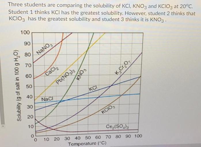 Three students are comparing the solubilit... Organic Chemistry