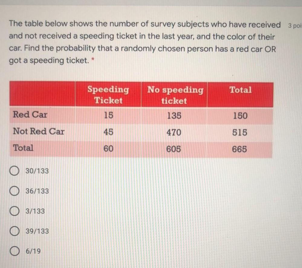 The Table Below Shows The Number Of Survey Subjects Who Math
