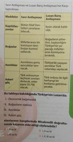 Sevr Antlaşması ve Lozan Barış Antlaşması'nın Karşı-
laştırılması
Maddeler Sevr Antlaşması
Lozan Barış
Antlaşması
Kapitülas-
yonlar
Bütün İtilaf Dev-
letleri yararlana-
bilecek
Kesin olarak kaldı-
rildi.
Boğazlar
Milletlerarası bir
komisyon tara-
fından kontrol
edilecek.
Boğazların yöne-
timi, başkanlığını
Türkiye'nin ya-
pacağı milletler-
arası komisyona
bırakıldı.
Azınlıklara geniş
Azınlıklar ayrıcalıklar tani-
nacak.
Türkiye'de yaşayan
azınlıklar Türk
vatandaşı sayılacak.
Askerî
güç
Türk ordusunun
teçhizatı sınırlan-
dırılacak, asker
sayısı 50.700
olacak.
Türk ordusu ile ilgili
herhangi bir
kısıtlama getirilme-
yecekti.
Bu tabloya bakıldığında Türkiye'nin Lozan'da;
1. Ekonomik bağımsızlık
II. Boğazların statüsü
III. Azınlıklar
IV. Askeri güç
alanlarının hangilerinde Misakımilli doğrultu-
sunda kazanım elde ettiği söylenebilir?
A) I, II ve III
B) I, II ve IV
C) I, III ve IV
D) I, II, III ve IV
