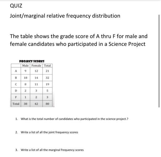 QUIZ Joint/marginal relative frequency distribution Physics