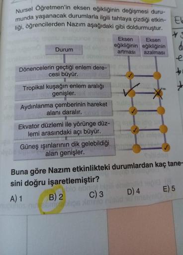 Nursel Öğretmen'in eksen eğikliğinin değişmesi duru-
munda yaşanacak durumlarla ilgili tahtaya çizdiği etkin- El
liği, öğrencilerden Nazım aşağıdaki gibi doldurmuştur.
Eksen Eksen
eğikliğinin eğikliğinin
d
Durum
artması azalması
e
Dönencelerin geçtiği enle