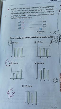 9.
Yapılan bir deneyde, pozitif yüklü sabit bir cisme doğru, po-
zitif eşit miktar elektrik yükü ile yüklü özdeş K, L, M cisimle-
ri şekildeki gibi eşit hızlarla ayrı ayrı fırlatılıyor ve bu parça-
cıkların yaydığı elektromanyetik dalgaların frekanslarına ait
grafik modeller oluşturuluyor.
V
KO
Yatay
Yatay
. Yatay
MO
Pozitif yüklü
cisim
-UiT
Buna göre, bu model aşağıdakilerden hangisi olabilir?
@
A) Frekans
B) Frekans
04
K L M
K L M
C)
Frekans
D) Frekans
THE
K L M
K L M
Paylasim Yayınları
E) Frekans
04
K L M
hc
