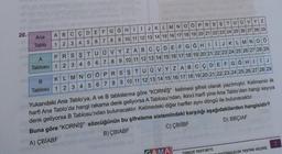 som
20.
ABCÇDEFG GHIJKLMNOÖPRSŞTUÜVYZ
Ana
Tablo
1 2 3 4 5 6 7 8 9 10 11 12 13 14 15 16 17 18 19 20 21 22 23 24 25 26 27 28 29
A
P R S Ş T U Ü V Y Z A B C Ç D E F G H I J K L M N O Ö
Tablosu 1 2 3 4 5 6 7 8 9 10 11 12 13 14 15 16 17 18 19 20 21 22 23 24 25 26 27 28 29
K L M N O Ö P R S Ş T U Ü V Y Z A B C Ç D E F G G H I J
Tablosu 1 2 3 4 5 6 7 8 9 10 11 12 13 14 15 16 17 18 19 20 21 22 23 24 25 26 27 28 29
Yukarıdaki Ana Tablo'ya, A ve B tablolarına göre "KORNİŞ" kelimesi şifreli olarak yazılmıştır. Kelimenin ilk
harfi Ana Tablo'da hangi rakama denk geliyorsa A Tablosu'ndan, ikinci harfi yine Ana Tablo'dan hangi sayıya
denk geliyorsa B Tablosu'ndan bulunacaktır. Kelimedeki diğer harfler aynı döngü ile bulunacaktır.
Buna göre “KORNİŞ" sözcüğünün bu şifreleme sistemindeki karşılığı aşağıdakilerden hangisidir?
A) ÇBİABF
B) CBIABF
C) ÇBİİBF
D) BBCIAF
7
GAMA
TÜRKÇE TESTİ BITTI.
ATATÜRKÇÜLÜK TESTINE GEÇİNİZ.