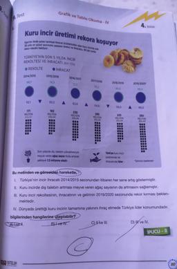 Grafik ve Tablo Okuma - IV
1. Test
4.
Bölüm
Kuru incir üretimi rekora koşuyor
Ege'nin önde gelen tanmsal ihracat ürünlerinden olan kuru incirde son
30 yihin en güzel sezonunu yaşayan üretid ve ihracata, 90 bin tonia
rekor rekolte bekliyor.
TÜRKİYE'NİN SON 5 YILDA INCİR
REKOLTESİ VE İHRACATI (BIN TON)
IHRACAT
REKOLTE
2014/2015
2015/2016
2016/2017
2017/2018
687
74,5
2018/2019
72.0
2019/2020
78,2
80,0
90.0
52,1
50,2
62,6
64,0
58,0
80.0
165
230
171
MİLYON
DOLAR
280
MİLYON
DOLAR
MILYON
DOLAR
MİLYON
225
MILYON
DOLAR
DOLAR
350
MILYON
DOLAR
Son yıllarda dış talebin yükselmesiyle
meyve veren ağaç sayısı hızla artarak
yaklaşık 7,5 milyona ulaştı.
Türkiye kuru incir
üretiminde ve
ihracatında lider.
*Tahmini beklenen
Bu metinden ve görselden hareketle,
1. Türkiye'nin incir ihracatı 2014/2015 sezonundan itibaren her sene artış göstermiştir.
II. Kuru incirde dış talebin artması meyve veren ağaç sayısının da artmasını sağlamıştır.
III. Kuru incir rekoltesinin, ihracatının ve gelirinin 2019/2020 sezonunda rekor kırması beklen-
mektedir.
IV. Dünyada ürettiği kuru incirin tamamına yakınını ihraç etmede Türkiye lider konumundadır.
bilgilerinden hangilerine ulaşılabilir?
A vel.
B) I ve IV.
C) Il ve III.
D) WY ve IV.
İPUCU - 8
©
DO NITELİK
207
YIBLARI