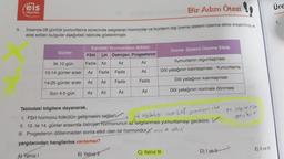 :ëis
üre
Bir Adım Ötesi
Yayinlar
1.
5. İnsanda 28 günlük yumurtlama sürecinde salgılanan hormonlar ve bunların dişi üreme sistemi üzerine etkisi araştırılmış ve
elde edilen bulgular aşağıdaki tabloda gösterilmiştir.
Üreme Sistemi Üzerine Etkisi
Günler
Kandaki Hormonların Miktarı
FSH LH Östrojen Progesteron
Fazla Az Az
Az
Yumurtanın olgunlaşması
ilk 10 gün
Az
10-14 günler arası
Fazla
Az
Fazla
Döl yatağının kalınlaşması - Yumurtlama
Dől yatağının kalınlaşması
14-25 günler arası
Az
Az
Fazla
Fazla
Az
Az
Son 4-5 gün
Az
Az
Döl yatağının normale dönmesi
or solnilonirso
cok selgilandig run LH1 yumurtlene.
gecikir
Tablodaki bilgilere dayanarak,
1. FSH hormonu folikülün gelişmesini sağlar.
V
11. 10. ile 14 günler arasında östrojen hormonunun az salgılanması yumurtlamayı geciktirir. V
III. Progesteron döllenmeden sonra etkili olan bir hormondur.X once de chill
yargılarından hangilerine varılamaz?
E) Il ve III
D) I ve II
C) Yalnız III
B) Yalnız ir
Ayalnız