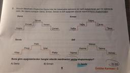 2. Sözcük Merdiveni Oluşturma Oyunu'nda her basamakta kelimenin bir harfi değiştirilerek yeni bir kelime to-
retilir. Bu oyunu oynayan Deniz, Erman, Sevda ve Elif aşağıdaki sözcük merdivenlerini oluşturmuştur.
Deniz
Erman
Yemek
Savaş
Ekmek
Yemen
Salas
Lavaş
Keşke
Çemen
Salça
Talas
Sevda
Elif
Patik
Makas
Pikap
iptal
Kazma
Takma
Kitap
Plaka
Yazma
Akmaz
Buna göre aşağıdakilerden hangisi sözcük merdivenini yanlış oluşturmuştur?
A) Deniz
B) Erman
C) Sevda
D) Elif
1
Ünlüler Karması - 2
