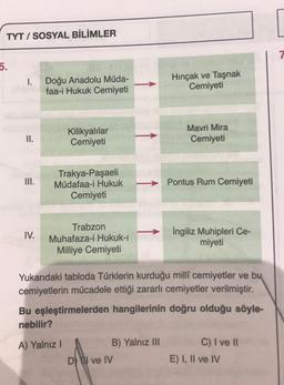 TYT / SOSYAL BİLİMLER
7
5.
I.
Doğu Anadolu Müda-
faa-i Hukuk Cemiyeti
Hinçak ve Taşnak
Cemiyeti
Mavri Mira
Cemiyeti
Kilikyalılar
Cemiyeti
II.
Trakya-Paşaeli
Müdafaa-i Hukuk
Cemiyeti
Pontus Rum Cemiyeti
IV.
Trabzon
Muhafaza-i Hukuk-1
Milliye Cemiyeti
İngiliz Muhipleri Ce-
miyeti
Yukarıdaki tabloda Türklerin kurduğu millî cemiyetler ve bu
cemiyetlerin mücadele ettiği zararlı cemiyetler verilmiştir.
Bu eşleştirmelerden hangilerinin doğru olduğu söyle-
nebilir?
A) Yalnız 1
B) Yalnız III
C) I ve 11
D) I ve IV
E) I, II ve IV