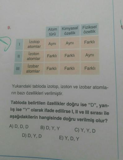 9.
Atom Kimyasal Fiziksel
türü özellik özellik
İzotop
atomlar
Farklı
Aynı
Aynı
Izoton
atomlar
Farklı
Farklı
Aynı
III
Izobar
atomlar
Farklı
Farklı
Farklı
Yukarıdaki tabloda izotop, izoton ve izobar atomla-
rin bazı özellikleri verilmiştir.
Tabloda belirtile