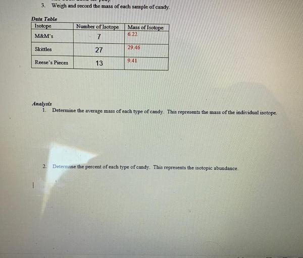 3.
Weigh and record the mass of each sample of candy.
Data Table
Isotope
Number of Isotope
Mass of Isotope
6.22
M&M's
7
Skittles
29.46
27
Reese's Pieces
9.41
13
Analysis
1. Determine the average mass of each type of candy. This represents the mass of the individual isotope.
2
Determine the percent of each type of candy. This represents the isotopic abundance.