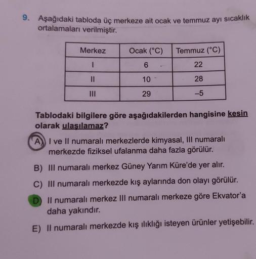 9. Aşağıdaki tabloda üç merkeze ait ocak ve temmuz ayı sıcaklık
ortalamaları verilmiştir.
Merkez
Ocak (°C)
Temmuz (°C)
1
6
22
II
10
28
III
29
-5
Tablodaki bilgilere göre aşağıdakilerden hangisine kesin
olarak ulasılamaz?
A) I ve Il numaralı merkezlerde kimyasal, III numaralı
merkezde fiziksel ufalanma daha fazla görülür.
B) III numaralı merkez Güney Yarım Küre'de yer alır.
C) III numaralı merkezde kış aylarında don olayı görülür.
D Il numaralı merkez III numaralı merkeze göre Ekvator'a
daha yakındır.
E) Il numaralı merkezde kış ilıklığı isteyen ürünler yetişebilir.