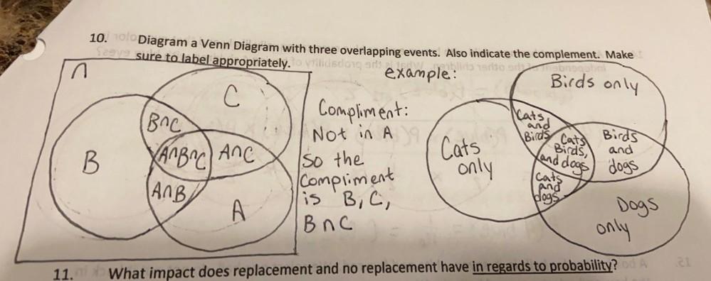 Blio Radio Birds Only 10 Olo Diagram A Venn Diagram Wi Math