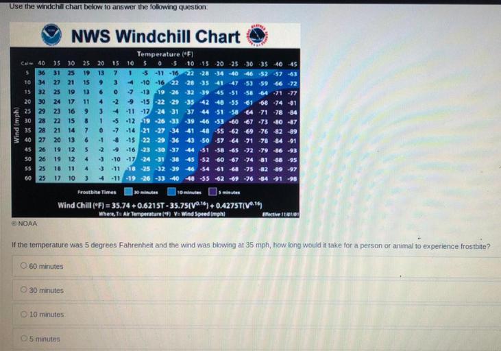 Use The Windchill Chart Below To Answer The Followin Physics use-the-windchill-chart-below-to-answer-the-followin-physics