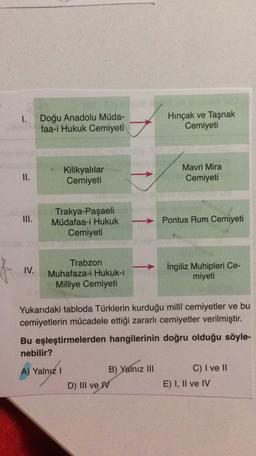 I.
Doğu Anadolu Müda-
faa-i Hukuk Cemiyeti
Hincak ve Taşnak
Cemiyeti
Kilikyalılar
Cemiyeti
Mavri Mira
Cemiyeti
II.
III.
Trakya-Paşaeli
Müdafaa-i Hukuk
Cemiyeti
Pontus Rum Cemiyeti
IV.
Trabzon
Muhafaza-i Hukuk-1
Milliye Cemiyeti
İngiliz Muhipleri Ce-
miyeti
Yukarıdaki tabloda Türklerin kurduğu milli cemiyetler ve bu
cemiyetlerin mücadele ettiği zararlı cemiyetler verilmiştir.
Bu eşleştirmelerden hangilerinin doğru olduğu söyle-
nebilir?
A) Yalnız 1
B) Yalnız III
C) I ve II
D) III ve
E) I, II ve IV
