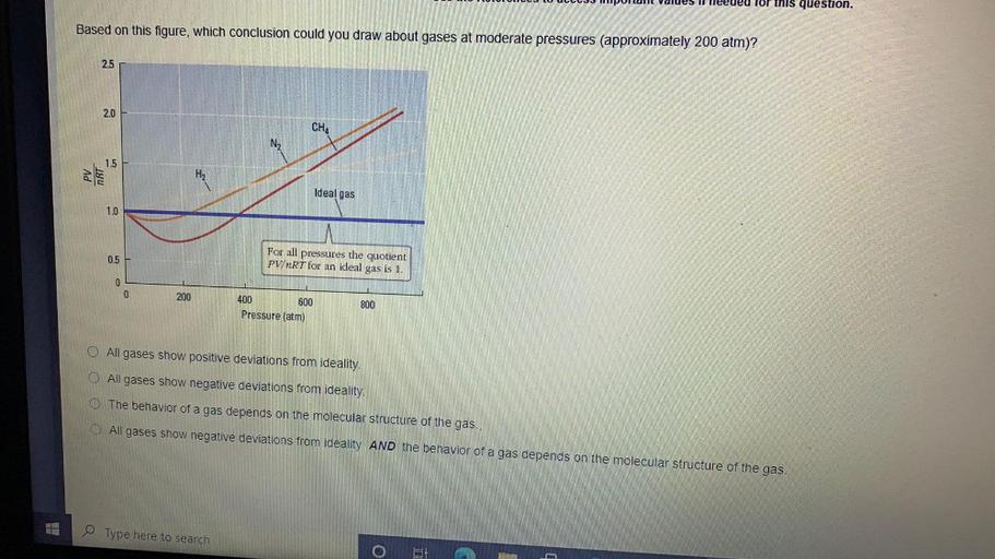 ULLUJJ Puiunil Values i leeueu for this question.
Based on this figure, which conclusion could you draw about gases at moderate pressures (approximately 200 atm)?
2.5
2.0
CHA
1.5
PV
H2
Ideal gas
1.0
0.5
For all pressures the quotient
PV/nRT for an ideal gas is 1.
0
200
400
600
800
Pressure (atm)
All gases show positive deviations from ideality.
All gases show negative deviations from ideality.
The behavior of a gas depends on the molecular structure of the gas.
All gases show negative deviations from ideality AND the behavior of a gas depends on the molecular structure of the gas.
Type here to search
o
THE
C