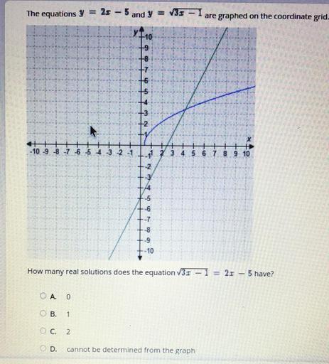 the-equations-y-25-5-and-y-w31-i-are-graphed-on-math