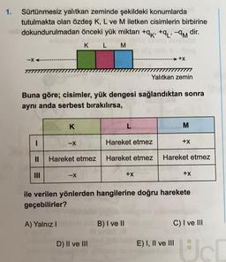 1.
Sürtünmesiz yalıtkan zeminde şekildeki konumlarda
tutulmakta olan özdeş K, L ve M iletken cisimlerin birbirine
dokundurulmadan önceki yük miktarı +
tak, tq.-9m
dir.
K L M
-X
+x
Yalıtkan zemin
Buna göre; cisimler, yük dengesi sağlandıktan sonra
aynı anda serbest bırakılırsa,
K
L
M
1
-X
Hareket etmez
+x
II
Hareket etmez
Hareket etmez
Hareket etmez
-X
+x
+x
ile verilen yönlerden hangilerine doğru harekete
geçebilirler?
A) Yalnız
B) I ve II
sinis
C) I ve III
D) II ve III
E) I, II ve III