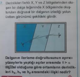 7. Derinlikleri farklı X, Y ve z bölgelerinden olu-
şan bir dalga legeninde X bölgesinde oluş
turulan doğrusal bir dalganın izlediği yolun
üstten görünümü şekildeki gibidir.
X
Y
Z
----
Dalganın ilerleme doğrultusunun ayırıcı
yüzeylerle yaptığı açılar arasında > a
ilişlisi olduğuna göre ortamların derinlik-
leri hy, hy ve hz arasındaki ilişki nedir?