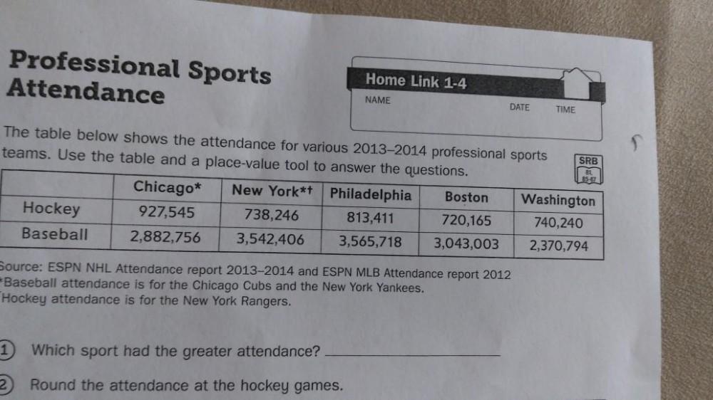 Professional Sports Attendance Home Link 1 4 NAME DATE Math
